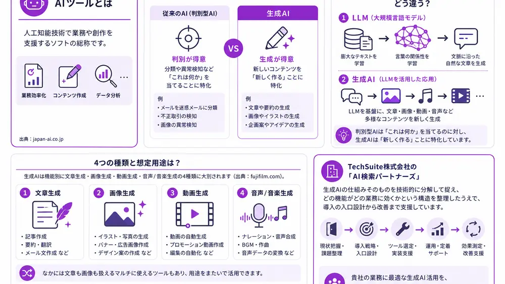 そもそもAIツールとは何か？従来AIとの違い