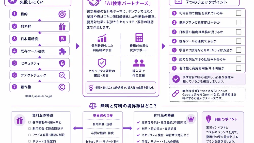 失敗しないAIツールの選び方と費用対効果