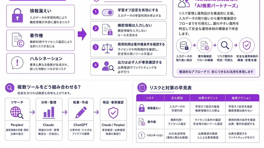 導入前に知るべきリスクと複数ツールの使い分け