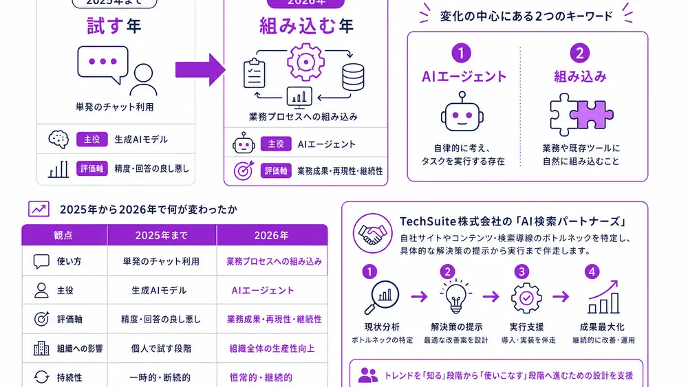2026年のAIトレンドを一言でいうと？