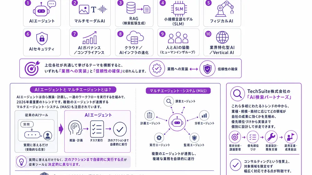 2026年に押さえるべきAIトレンド10選