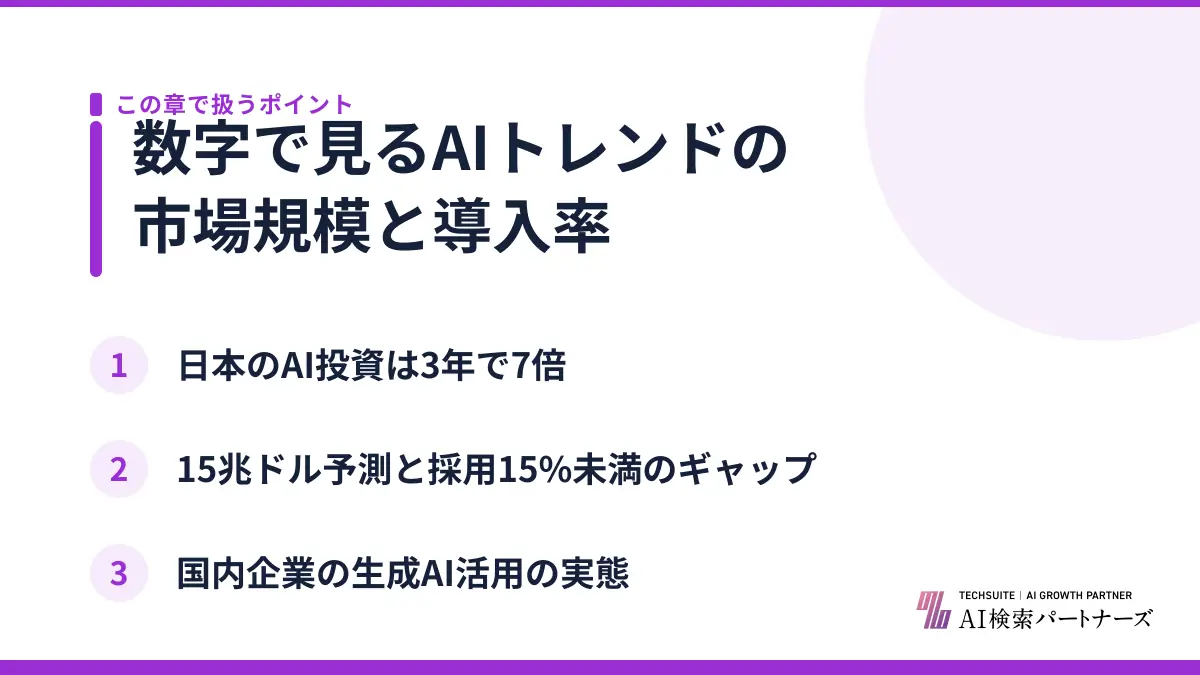 数字で見るAIトレンドの市場規模と導入率