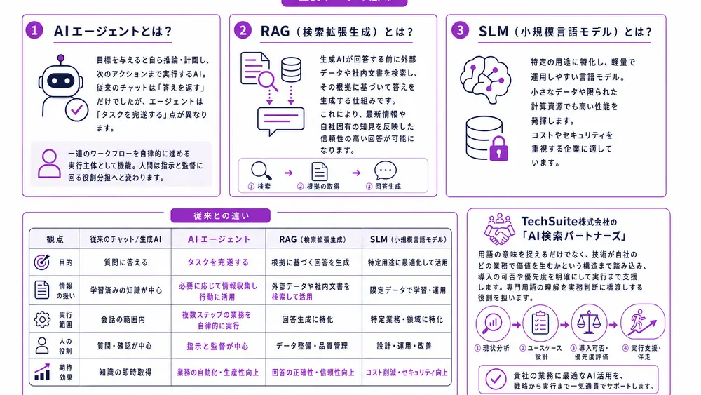 用語がわからない人へ：主要ワードの意味