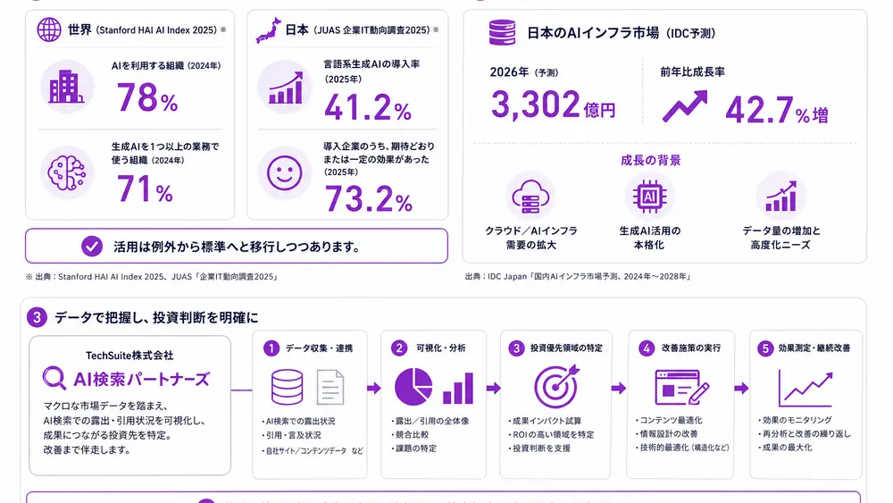 数字で見るAIトレンドの最新データ
