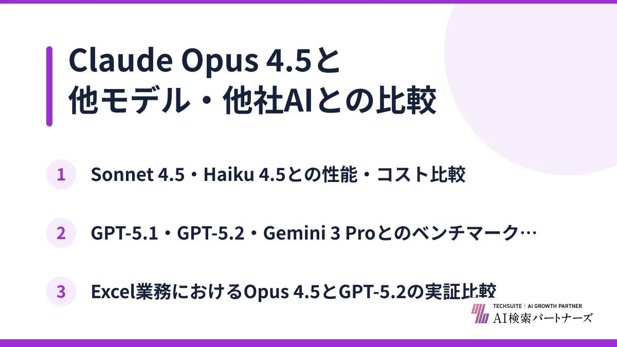 Claude Opus 4.5と他モデル・他社AIとの比較
