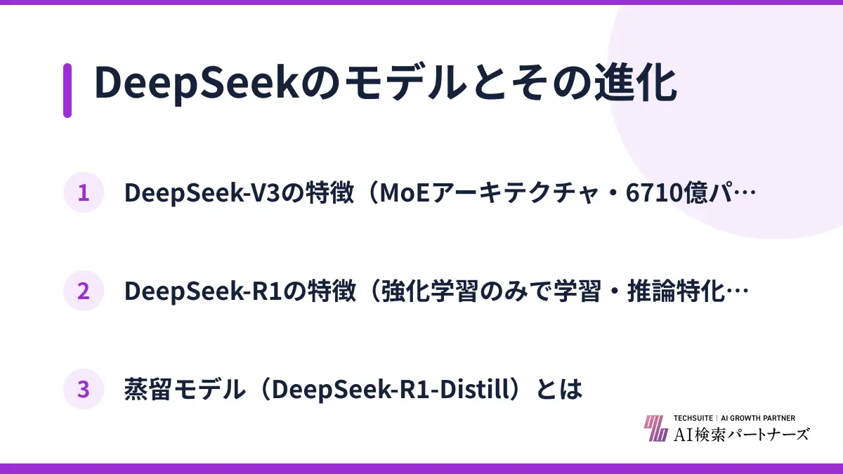 DeepSeekのモデルとその進化