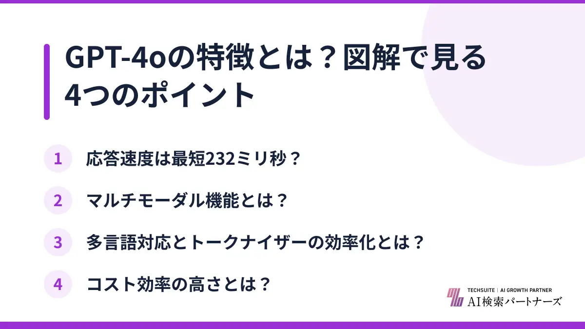 GPT-4oの特徴とは？図解で見る4つのポイント