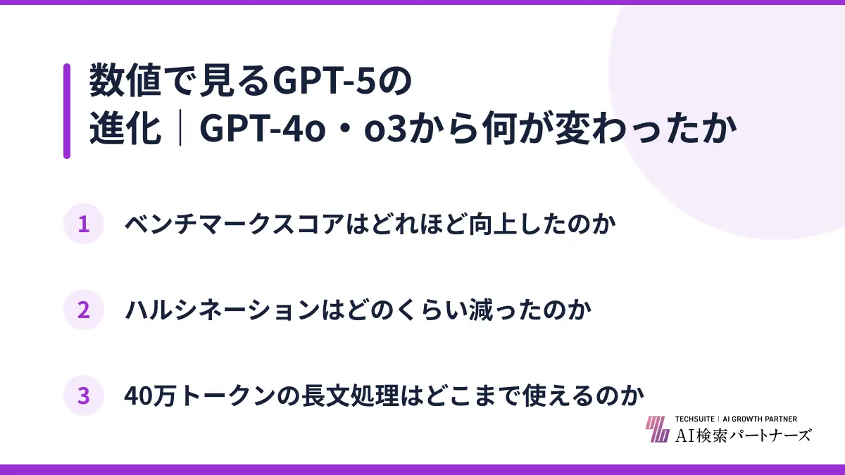 数値で見るGPT-5の進化｜GPT-4o・o3から何が変わったか