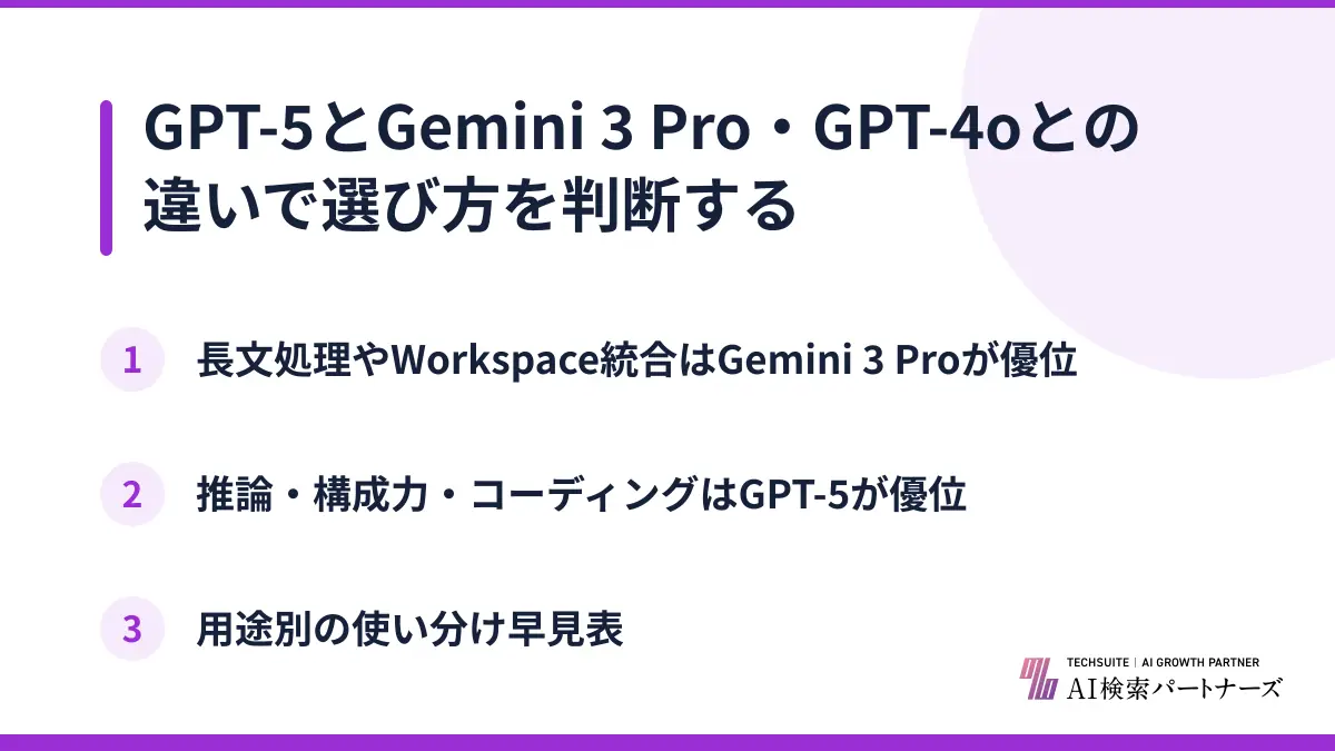 GPT-5とGemini 3 Pro・GPT-4oとの違いで選び方を判断する
