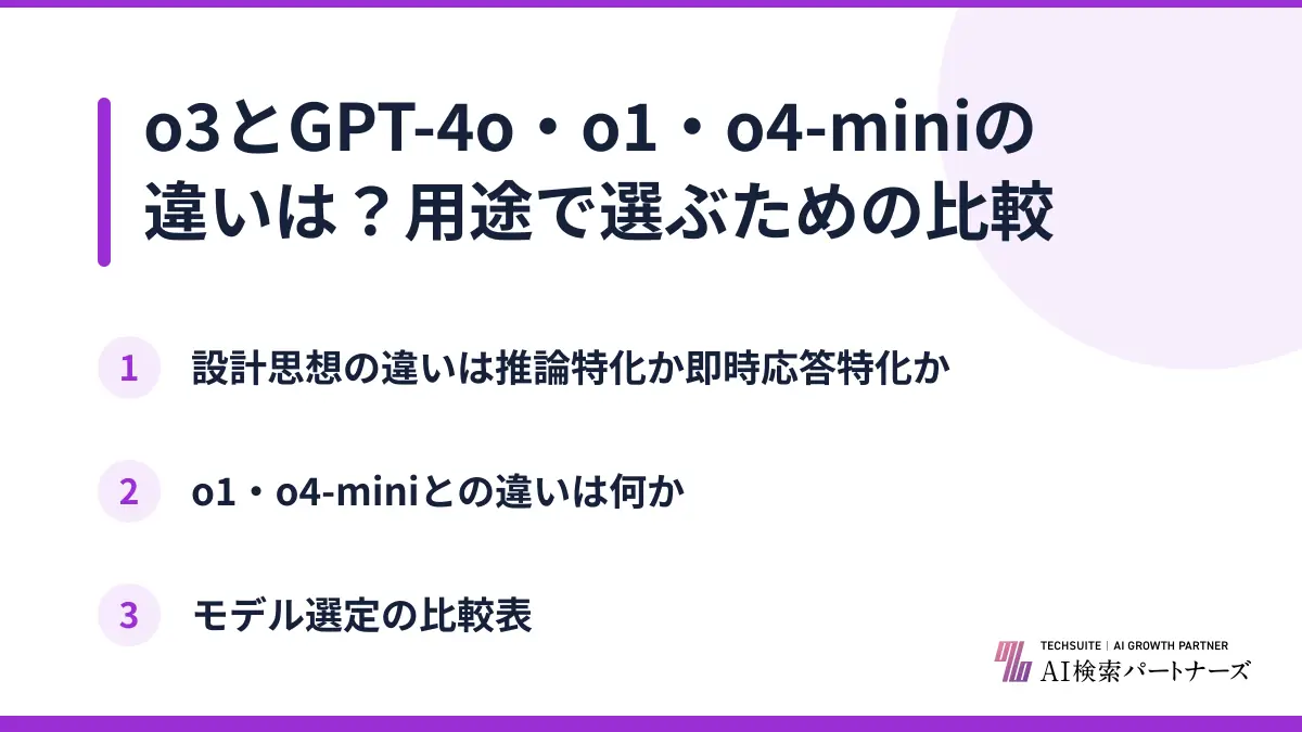 o3とGPT-4o・o1・o4-miniの違いは？用途で選ぶための比較