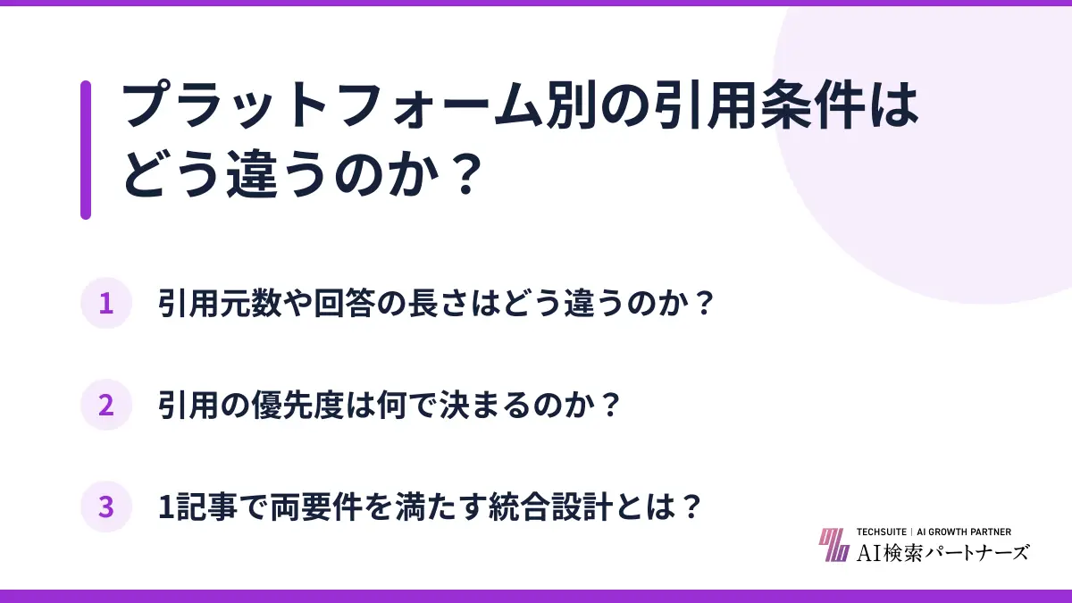 プラットフォーム別の引用条件はどう違うのか？