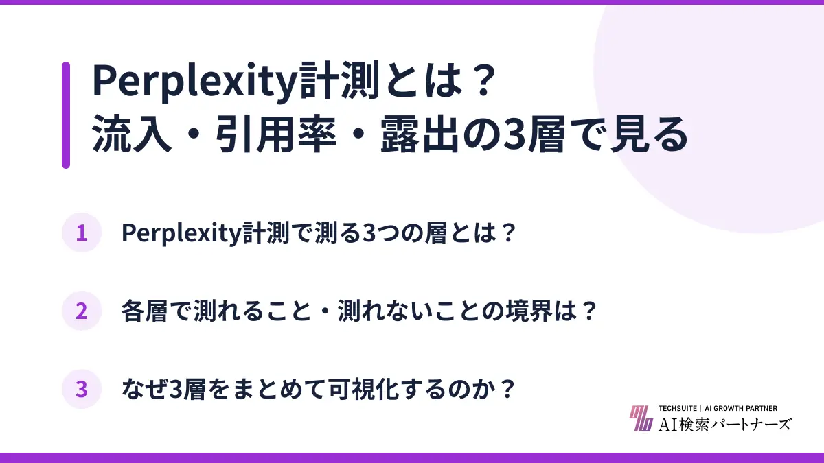 Perplexity計測とは？流入・引用率・露出の3層で見る