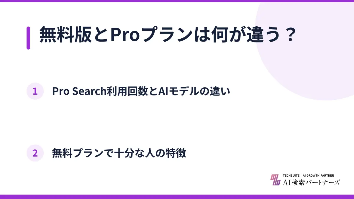無料版とProプランは何が違う？