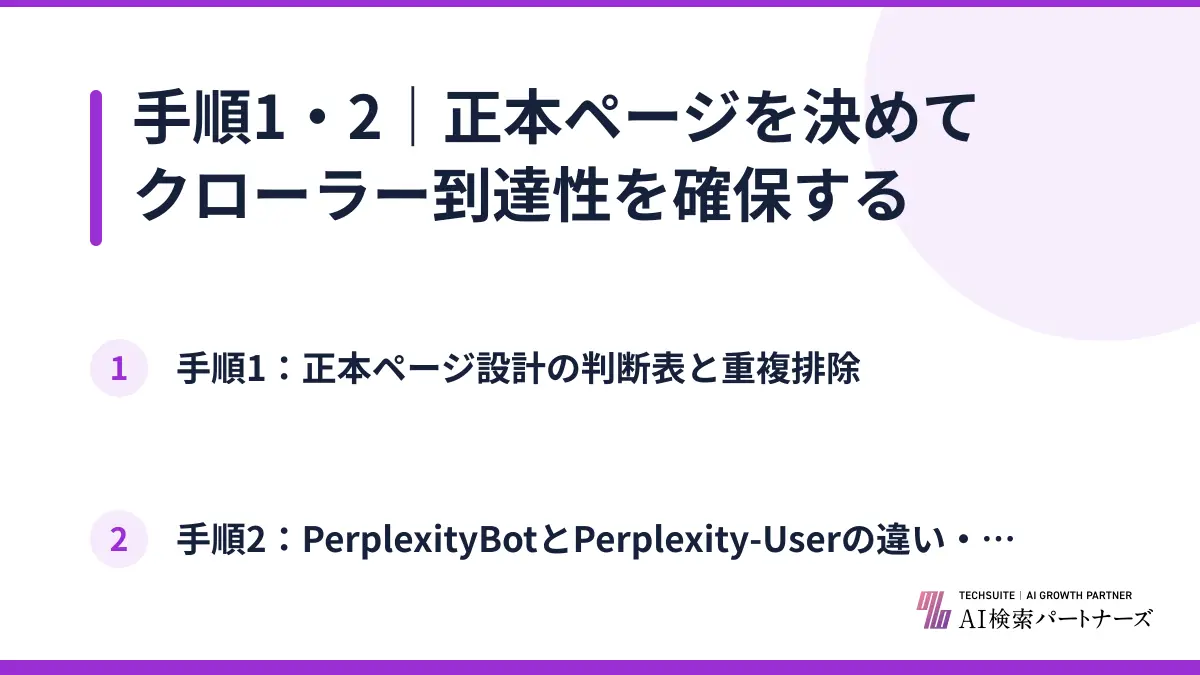 手順1・2｜正本ページを決めてクローラー到達性を確保する