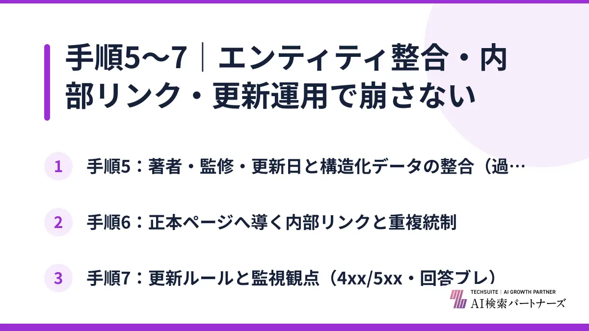 手順5〜7｜エンティティ整合・内部リンク・更新運用で崩さない