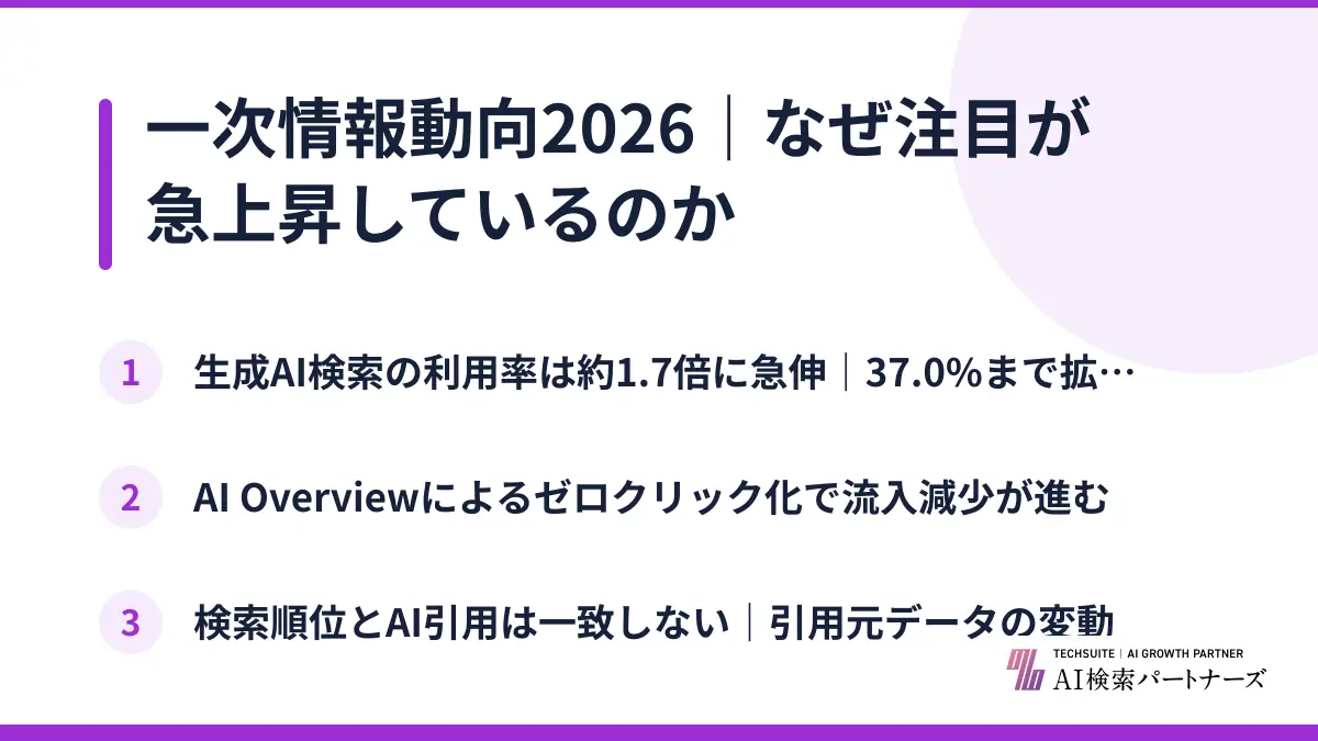 一次情報動向2026｜なぜ注目が急上昇しているのか