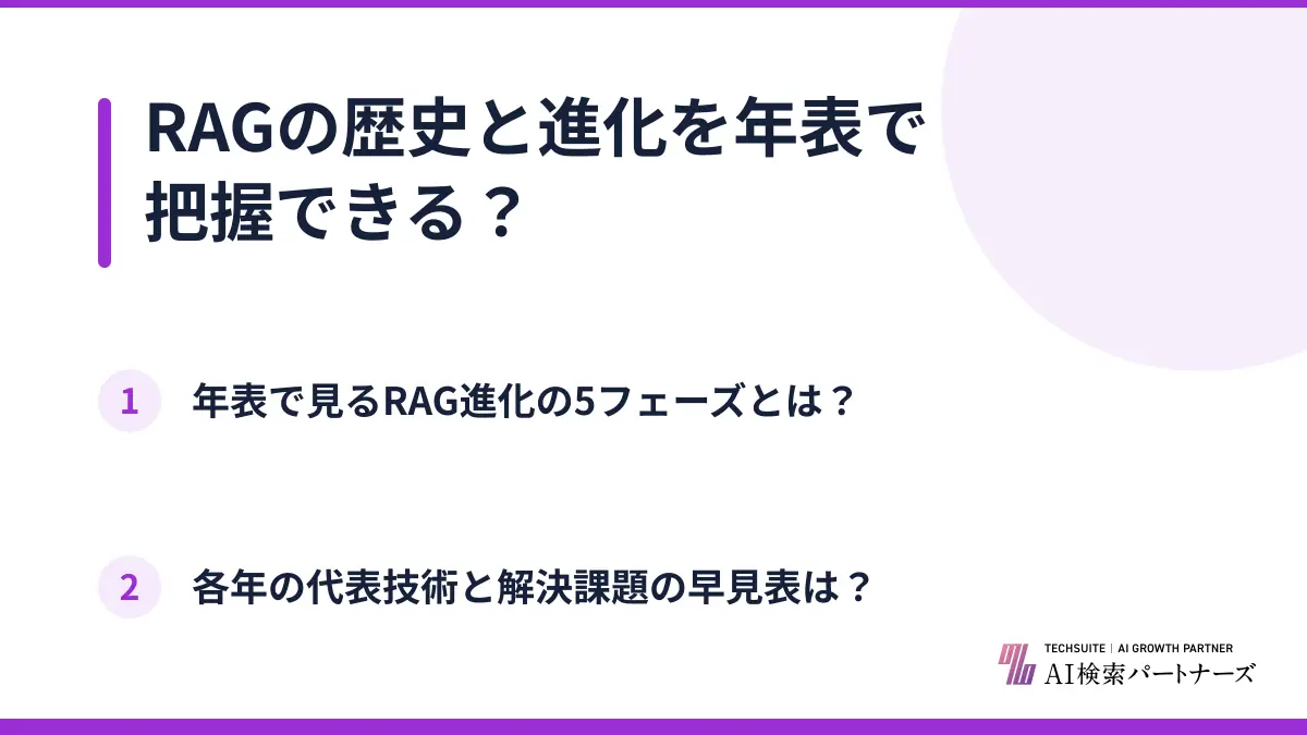 RAGの歴史と進化を年表で把握できる?