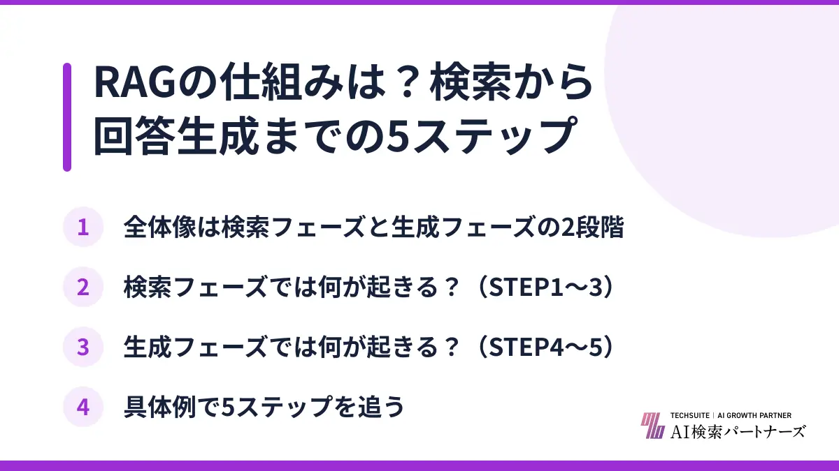 RAGの仕組みは？検索から回答生成までの5ステップ