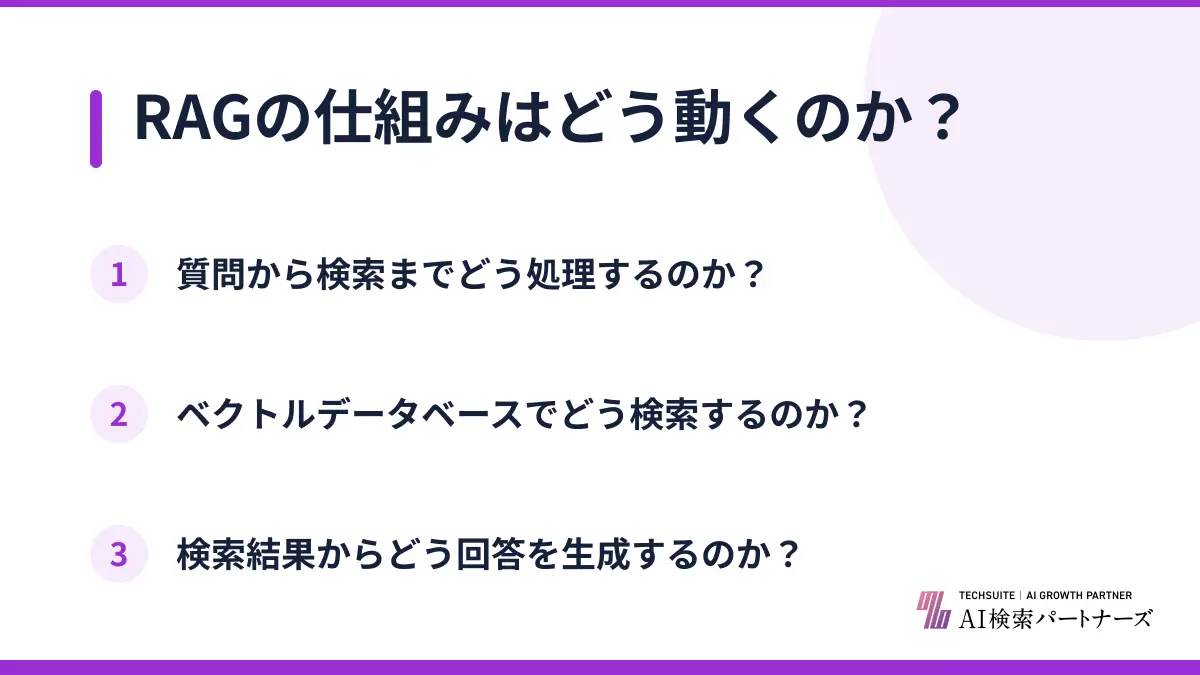 RAGの仕組みはどう動くのか?
