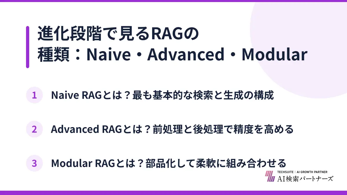 進化段階で見るRAGの種類：Naive・Advanced・Modular