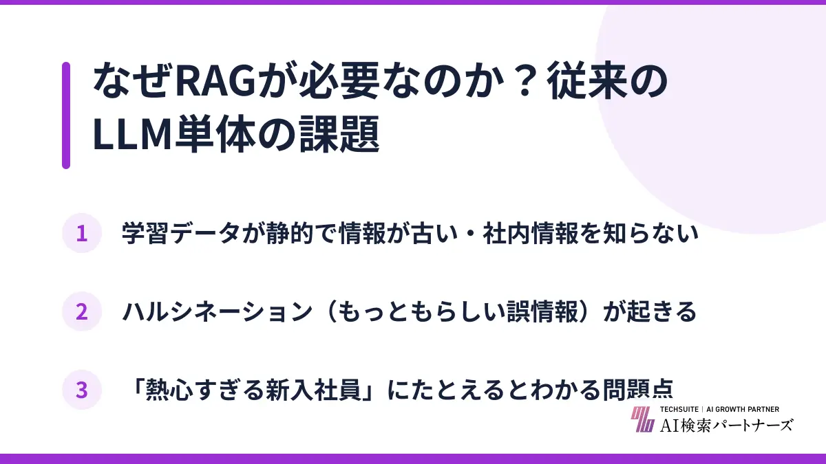 なぜRAGが必要なのか？従来のLLM単体の課題