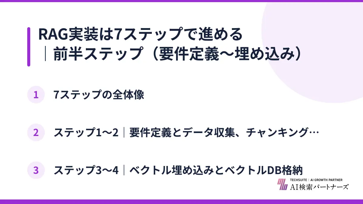 RAG実装は7ステップで進める｜前半ステップ（要件定義〜埋め込み）