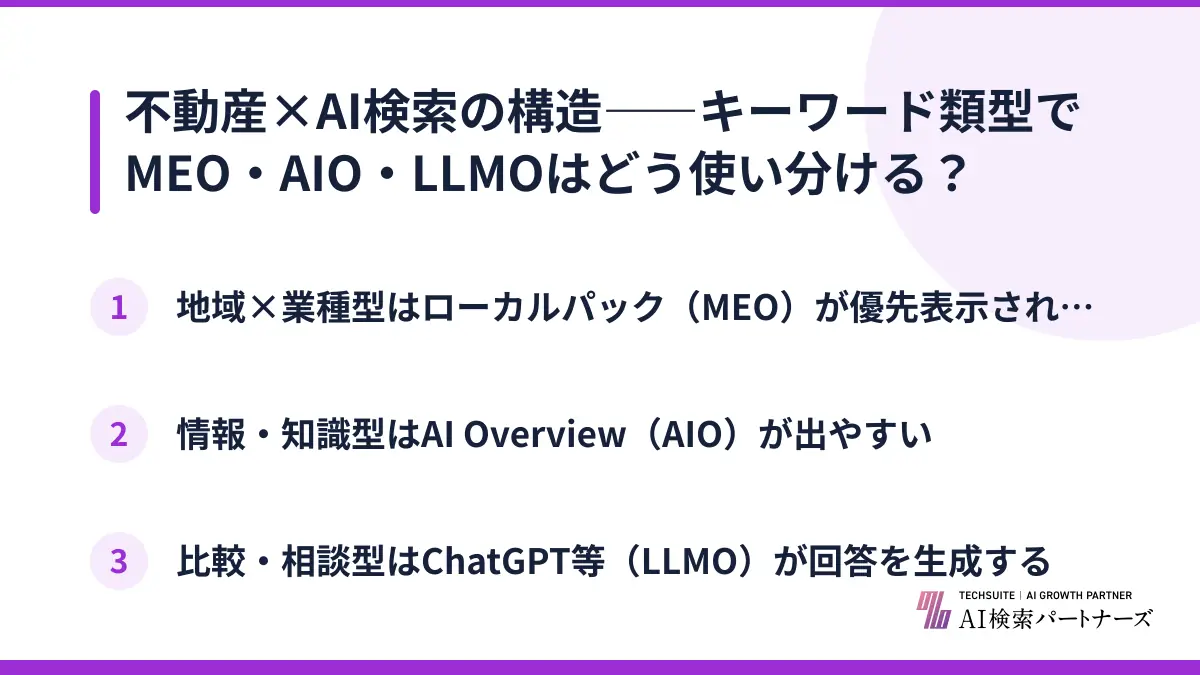 不動産×AI検索の構造――キーワード類型でMEO・AIO・LLMOはどう使い分ける？
