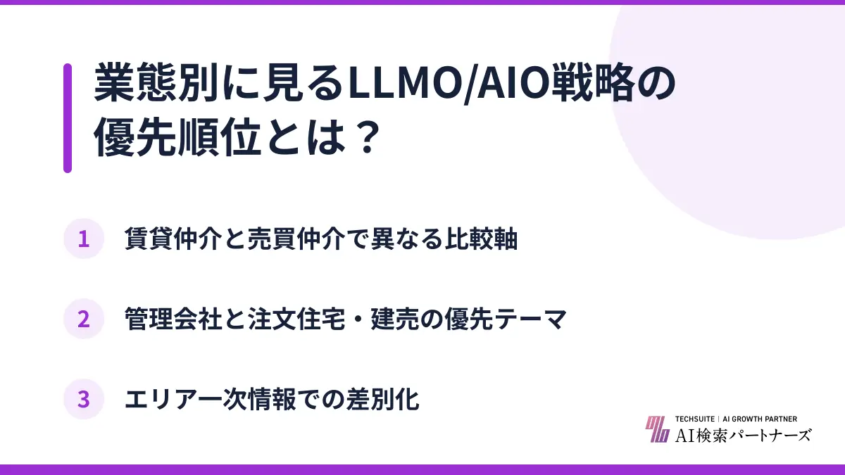 業態別に見るLLMO/AIO戦略の優先順位とは？