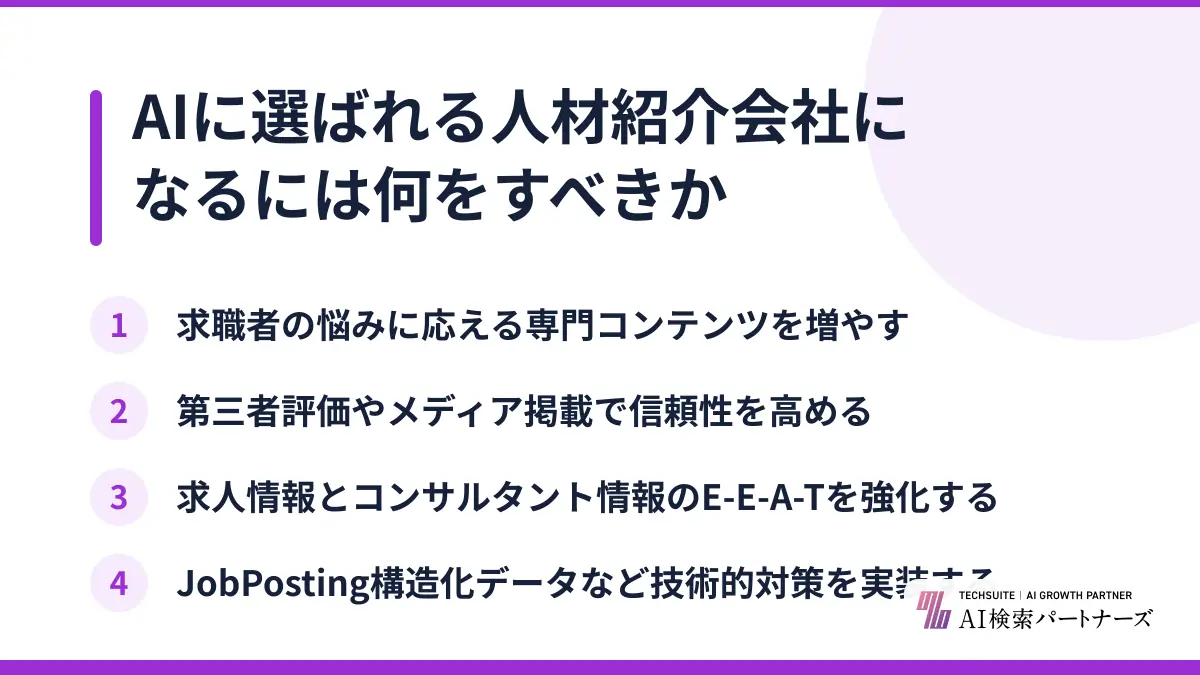 AIに選ばれる人材紹介会社になるには何をすべきか