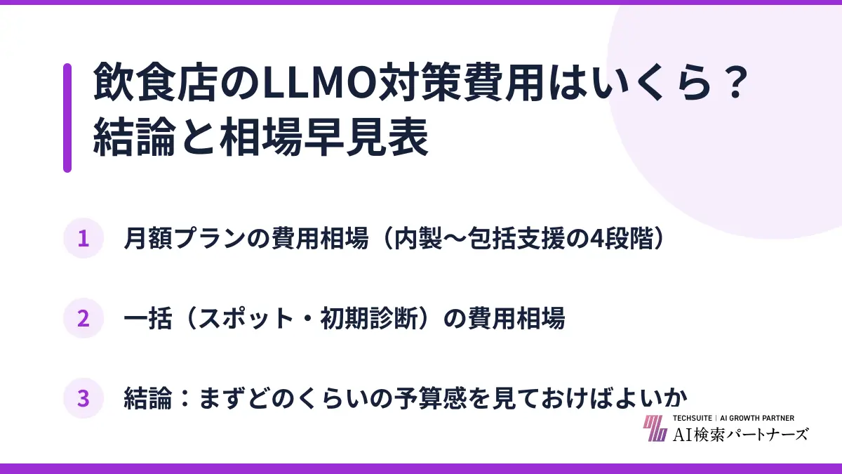 飲食店のLLMO対策費用はいくら？結論と相場早見表