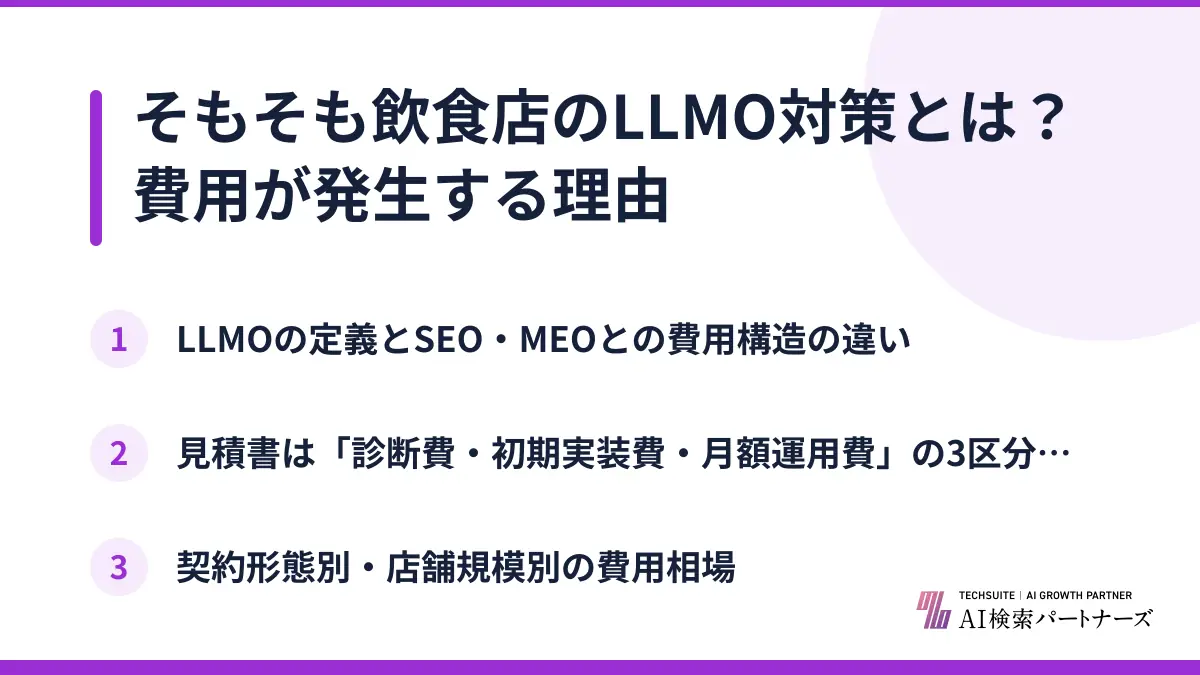 そもそも飲食店のLLMO対策とは？費用が発生する理由