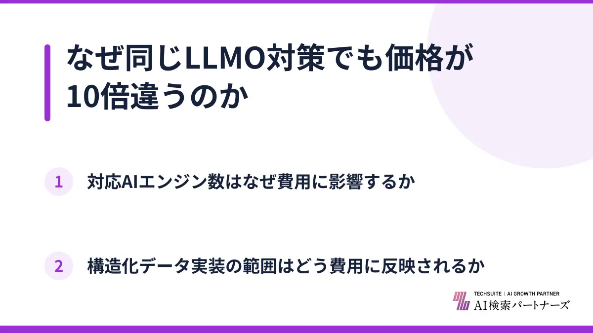 なぜ同じLLMO対策でも価格が10倍違うのか
