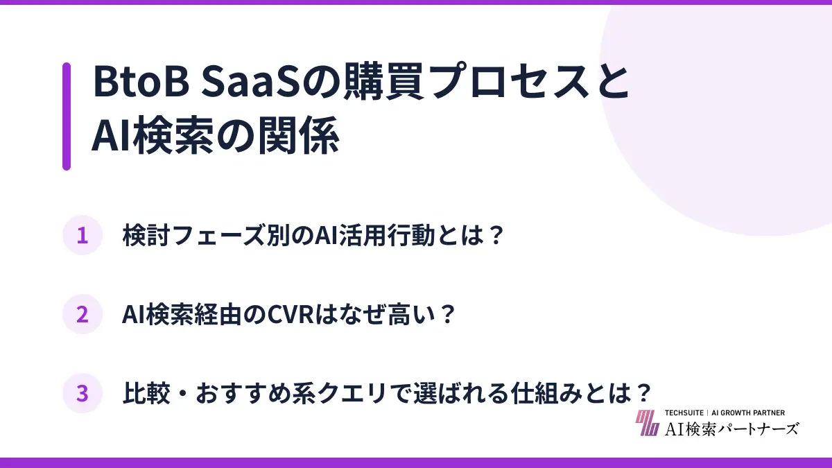 BtoB SaaSの購買プロセスとAI検索の関係