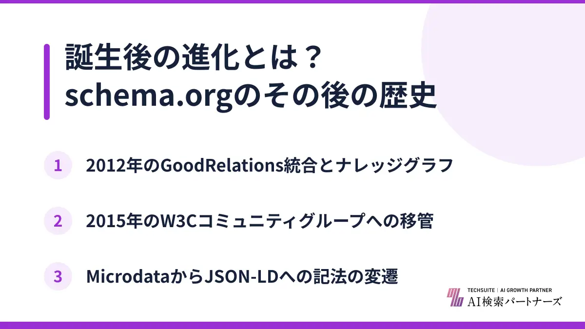 誕生後の進化とは?schema.orgのその後の歴史