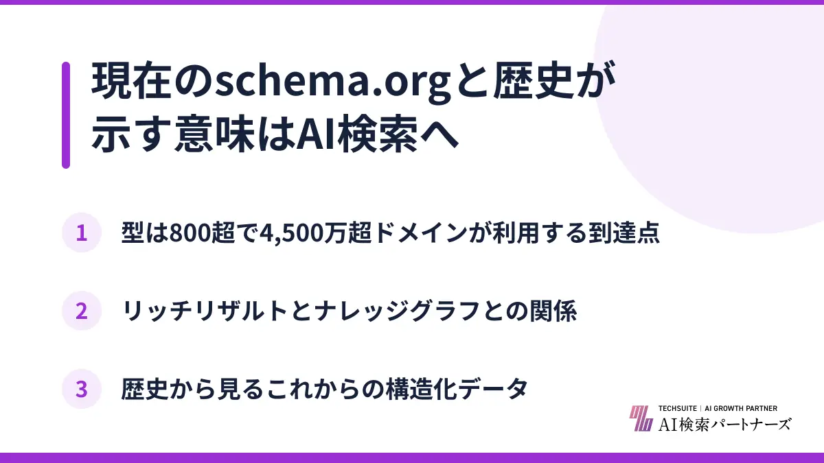 現在のschema.orgと歴史が示す意味はAI検索へ