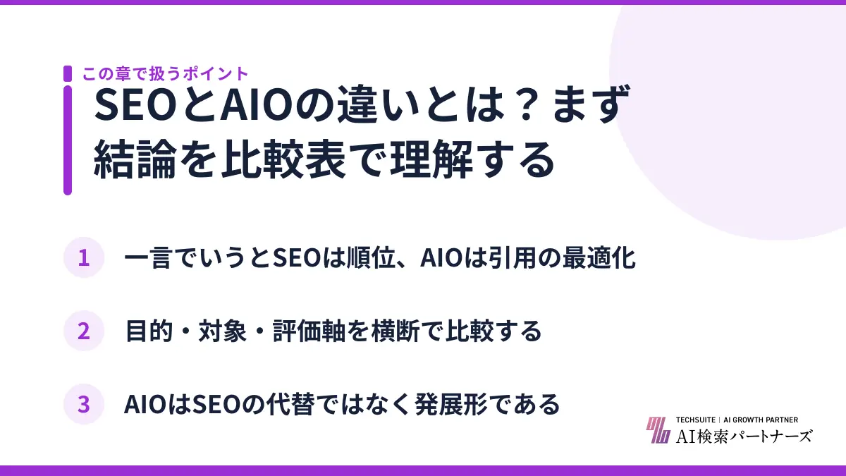 SEOとAIOの違いとは?まず結論を比較表で理解する