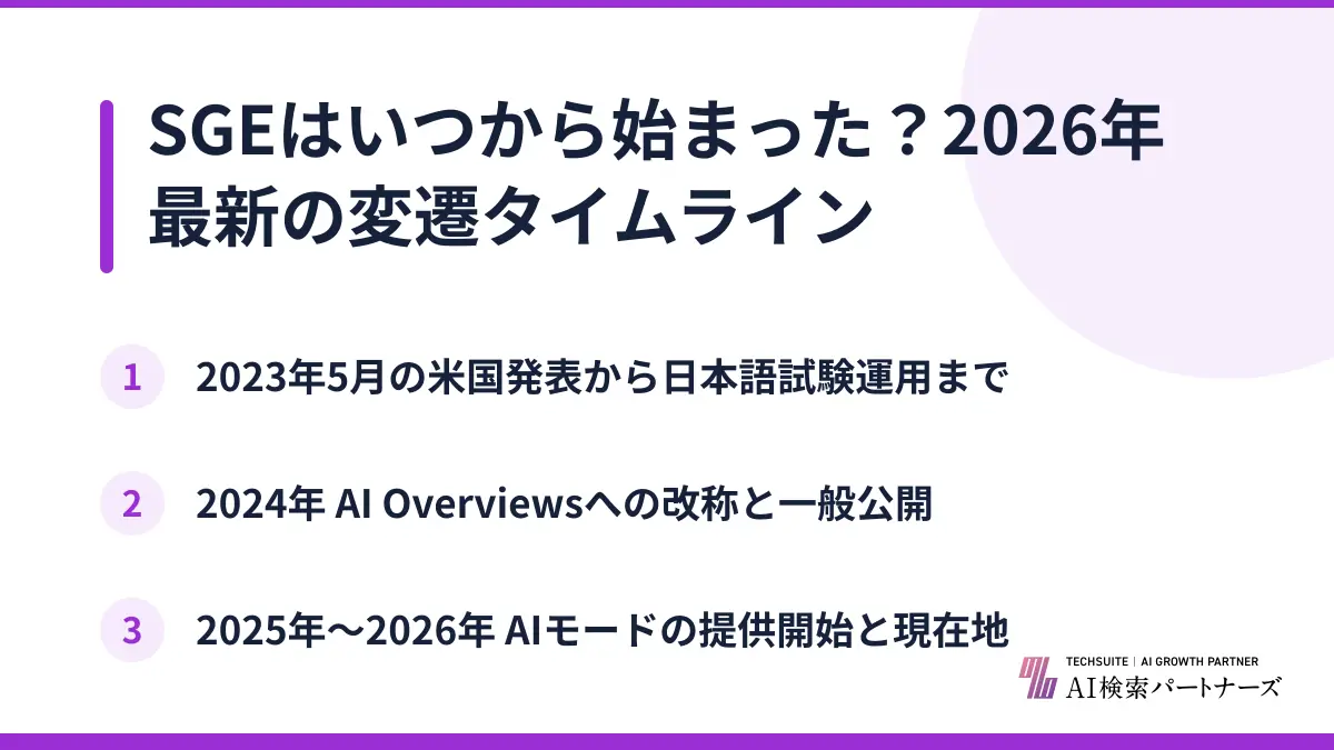 SGEはいつから始まった？2026年最新の変遷タイムライン