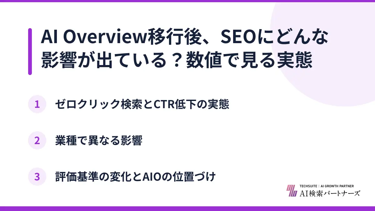 AI Overview移行後、SEOにどんな影響が出ている？数値で見る実態