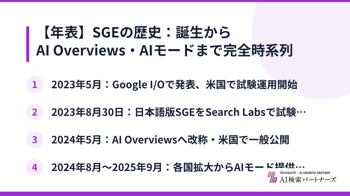 【年表】SGEの歴史：誕生からAI Overviews・AIモードまで完全時系列