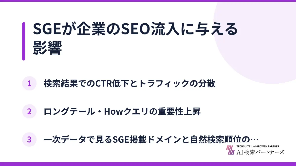 SGEが企業のSEO流入に与える影響
