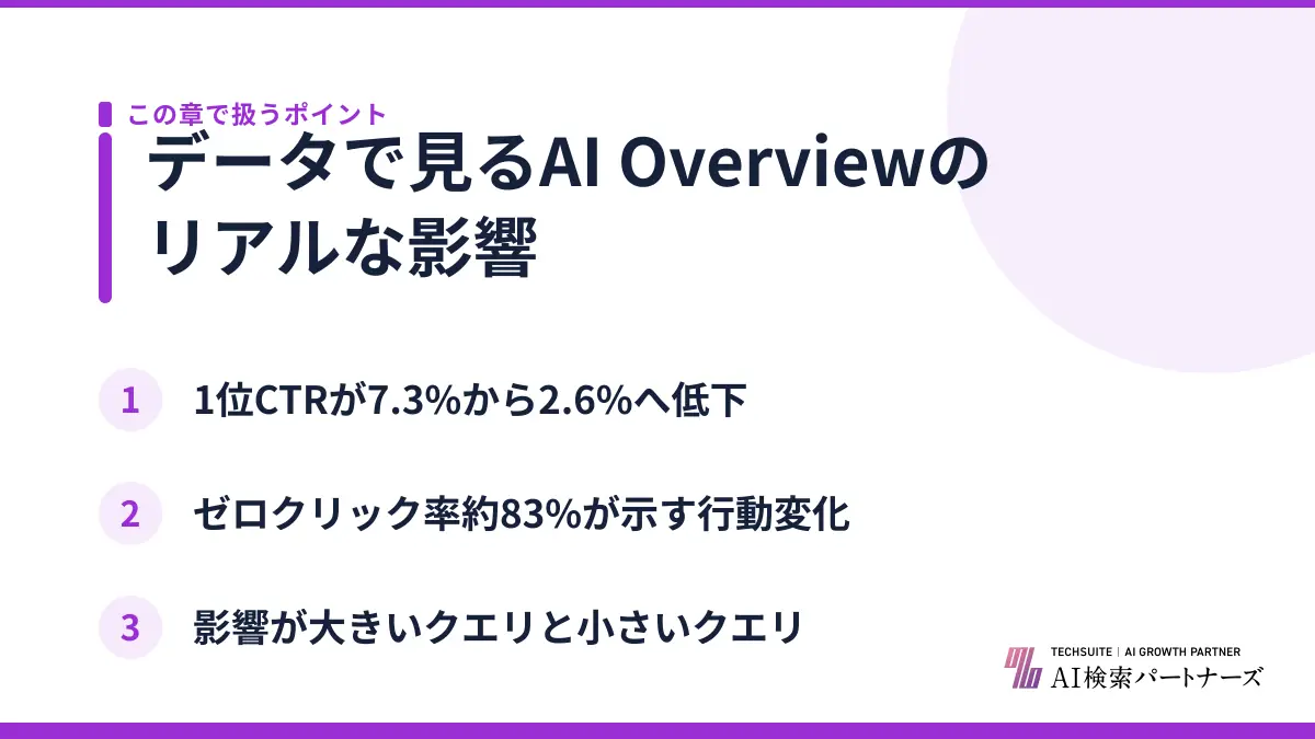 データで見るAI Overviewのリアルな影響