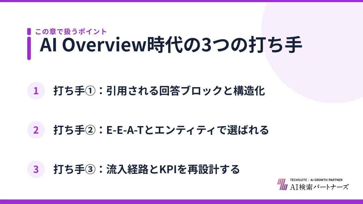 AI Overview時代の3つの打ち手