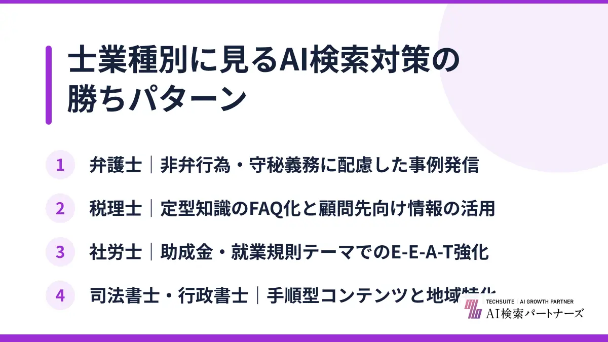 士業種別に見るAI検索対策の勝ちパターン