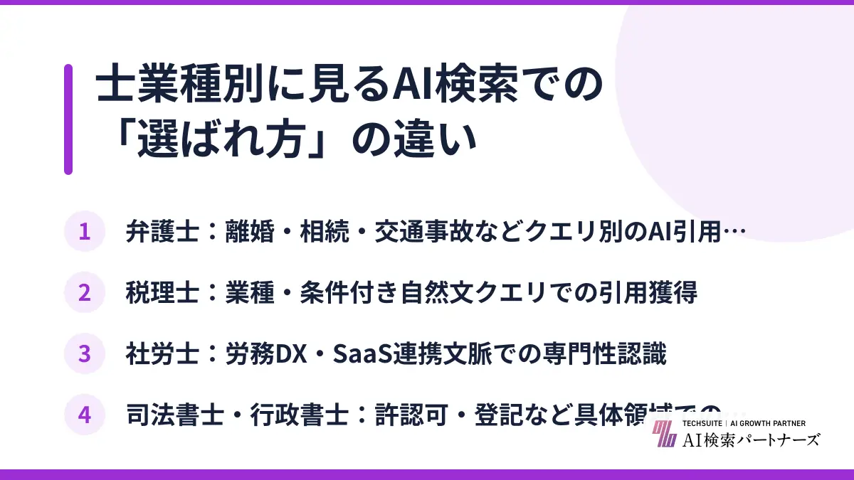 士業種別に見るAI検索での「選ばれ方」の違い