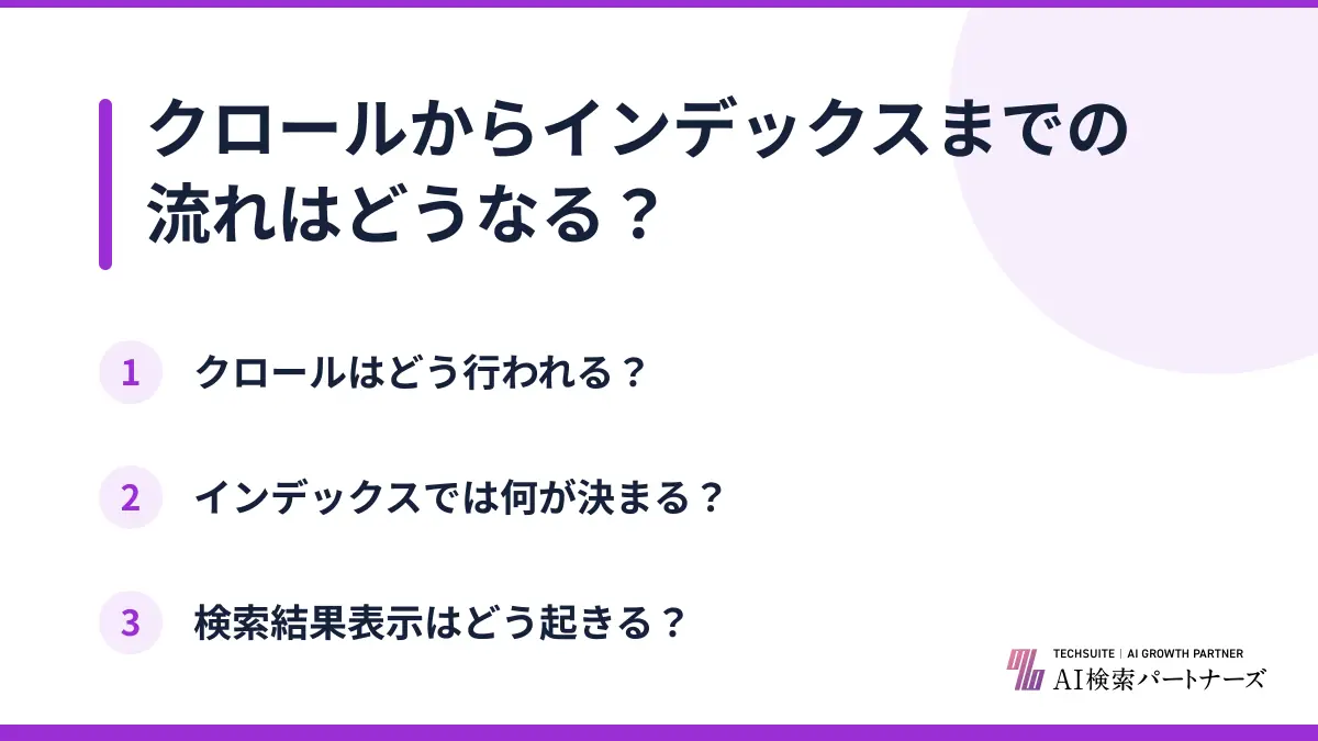 クロールからインデックスまでの流れはどうなる？