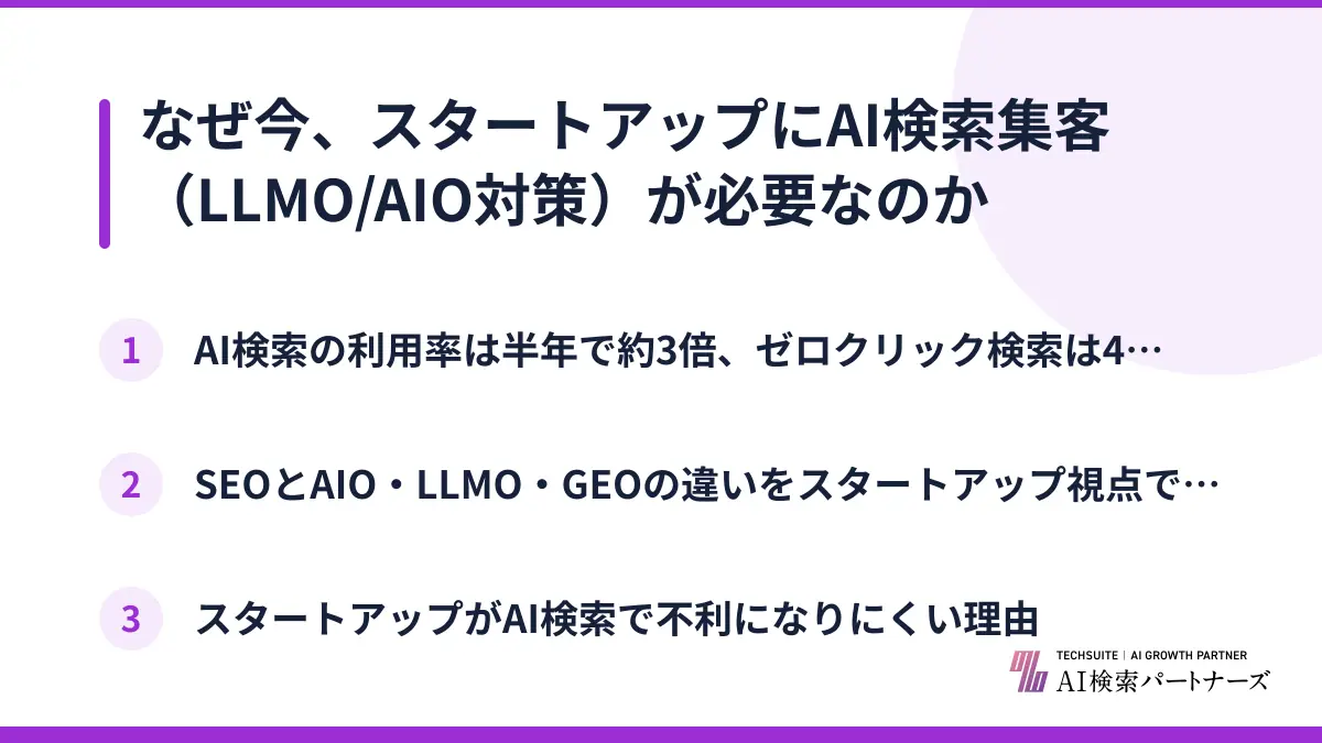 なぜ今、スタートアップにAI検索集客（LLMO/AIO対策）が必要なのか