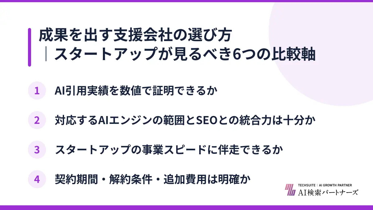 成果を出す支援会社の選び方｜スタートアップが見るべき6つの比較軸