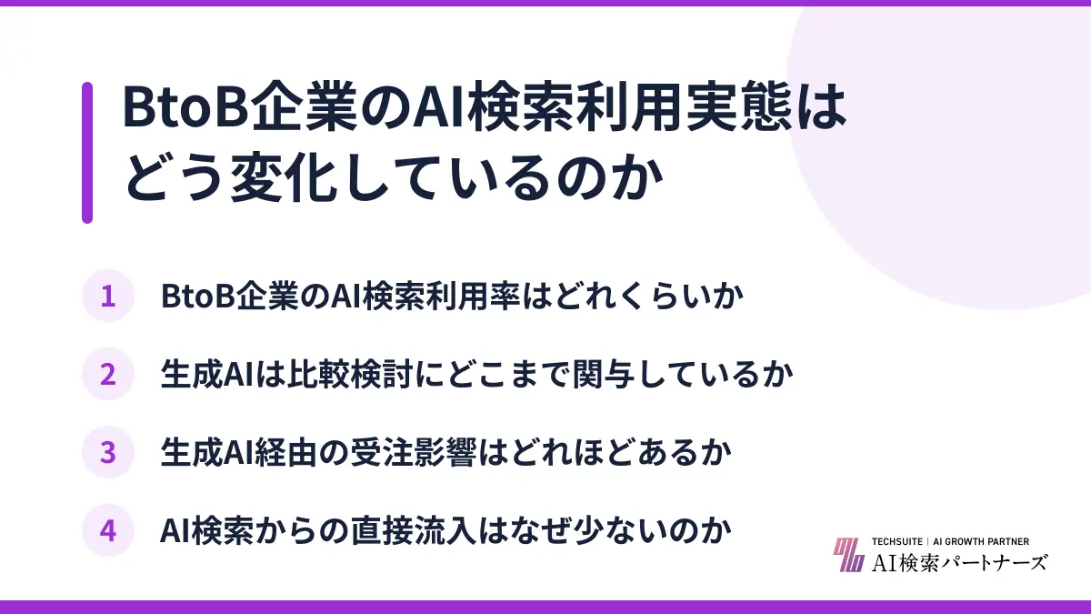 BtoB企業のAI検索利用実態はどう変化しているのか