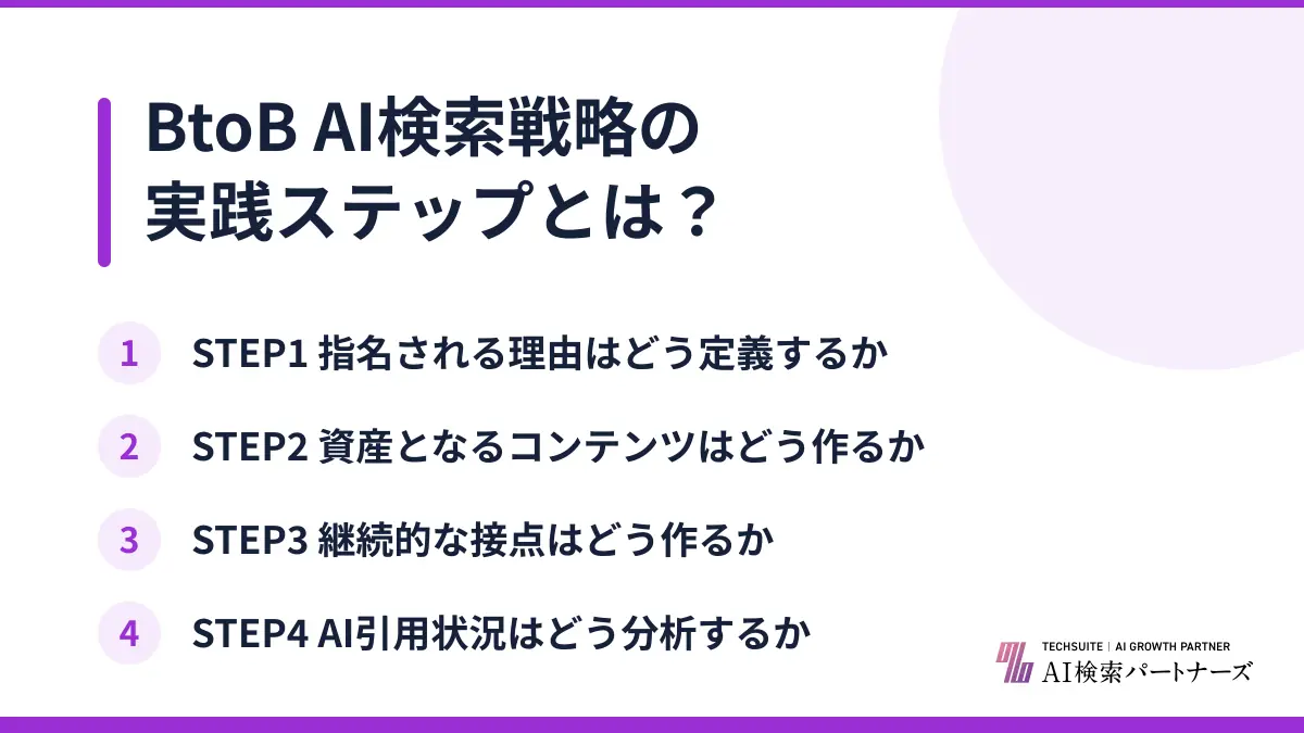BtoB AI検索戦略の実践ステップとは？