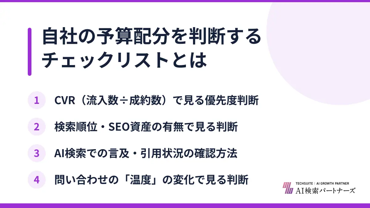 自社の予算配分を判断するチェックリストとは
